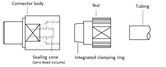 Series 1 Compression Fittings